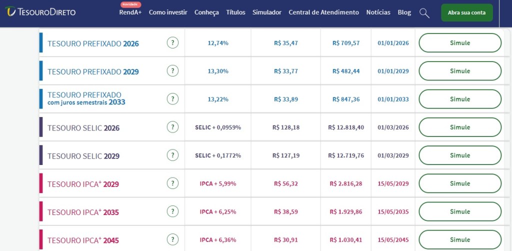 Taxas do Tesouro Direto estão valendo a&nbsp;pena